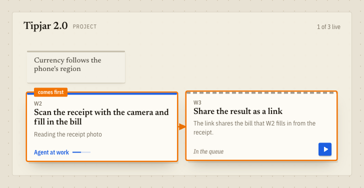 A queued workstream waiting for the one it builds on, linked by an arrow